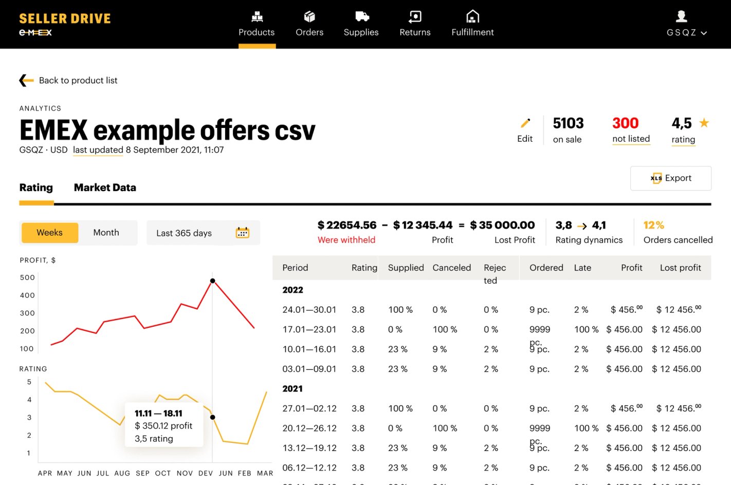 EMEX DWC product list rating analytics