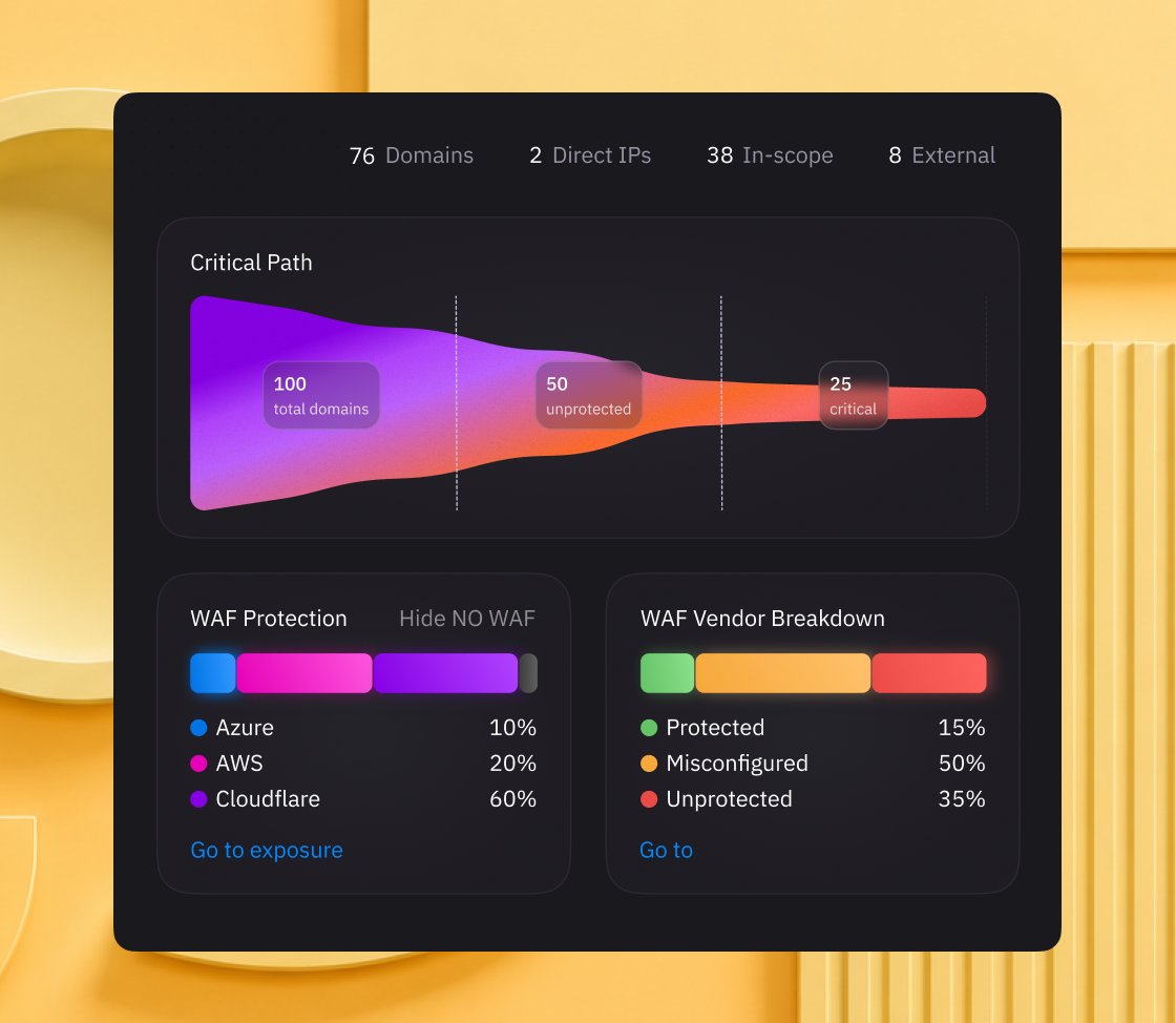 Critical path dashboard